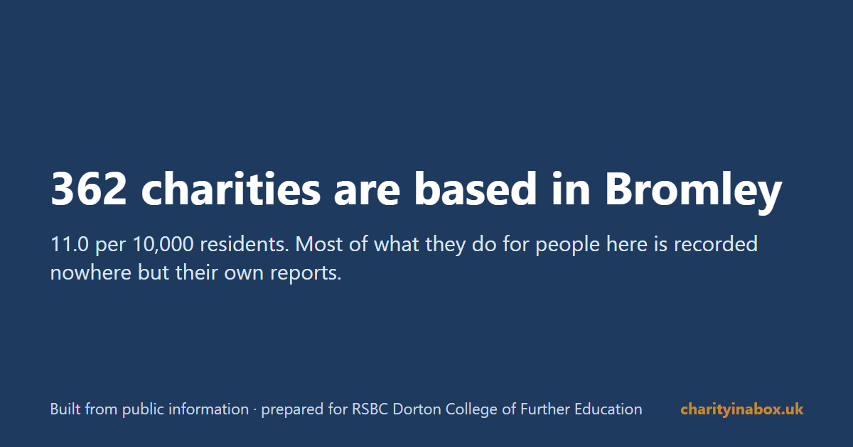 362 charities are based in Bromley