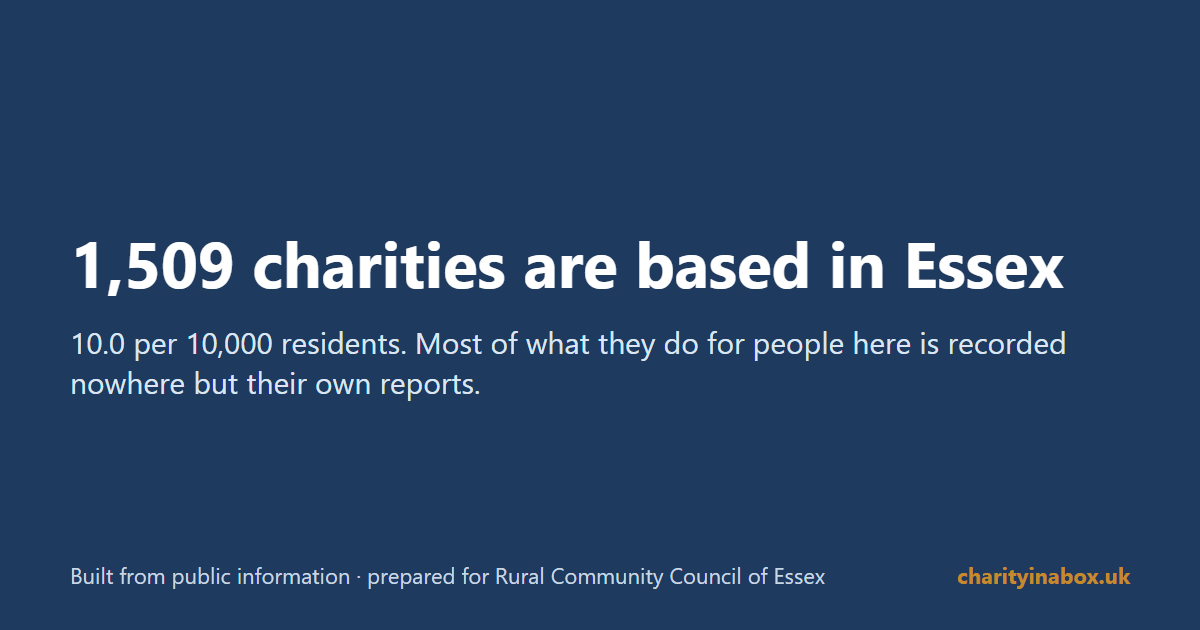 1,509 charities are based in Essex