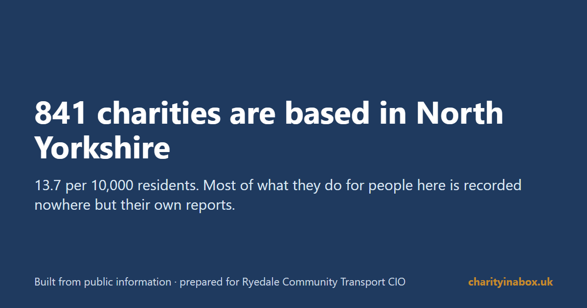 841 charities are based in North Yorkshire
