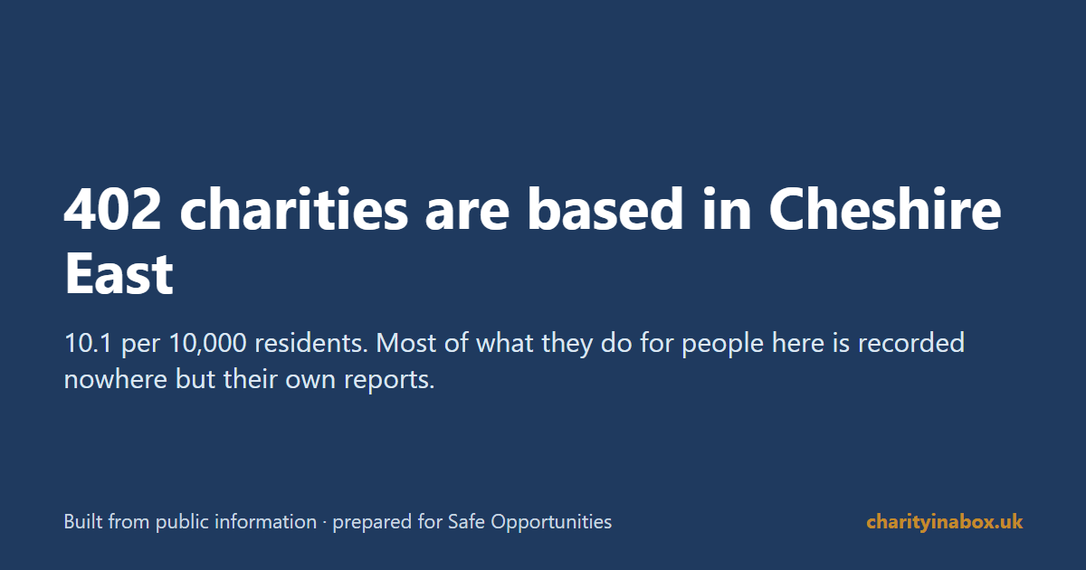 402 charities are based in Cheshire East