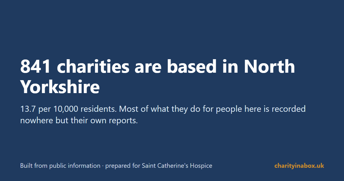 841 charities are based in North Yorkshire