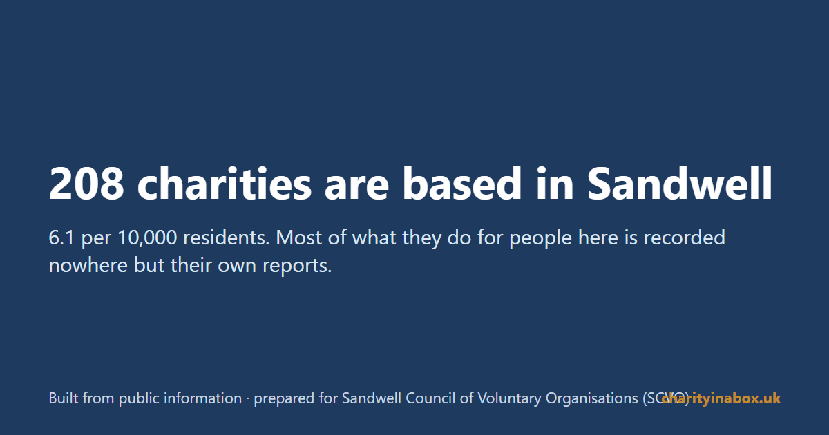 208 charities are based in Sandwell