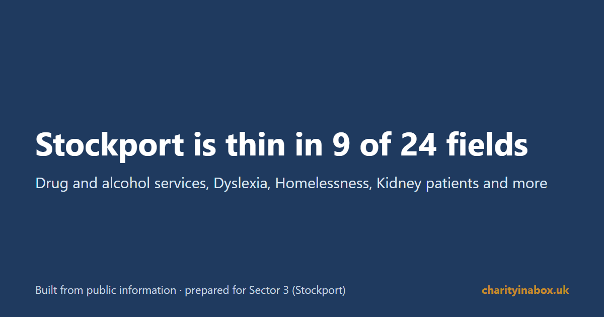 Stockport is thin in 9 of 24 fields