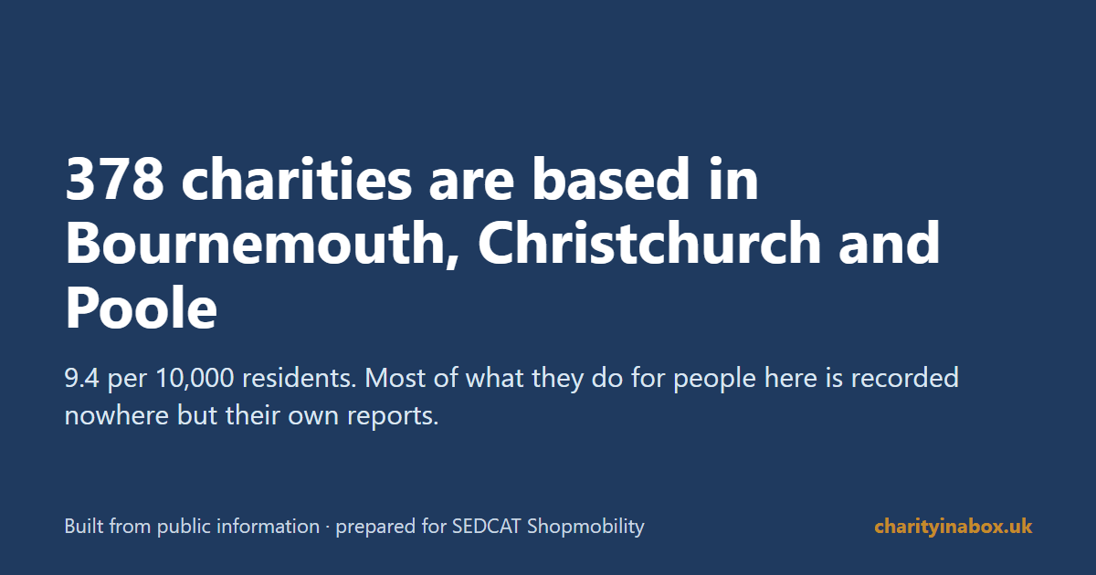 378 charities are based in Bournemouth, Christchurch and Poole