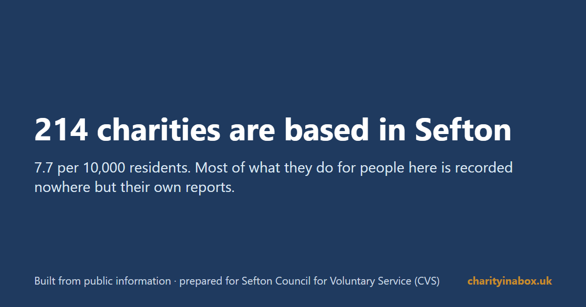 214 charities are based in Sefton