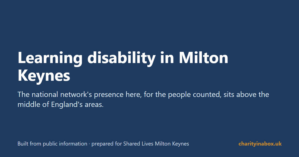 Learning disability in Milton Keynes