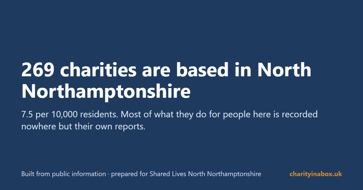 269 charities are based in North Northamptonshire
