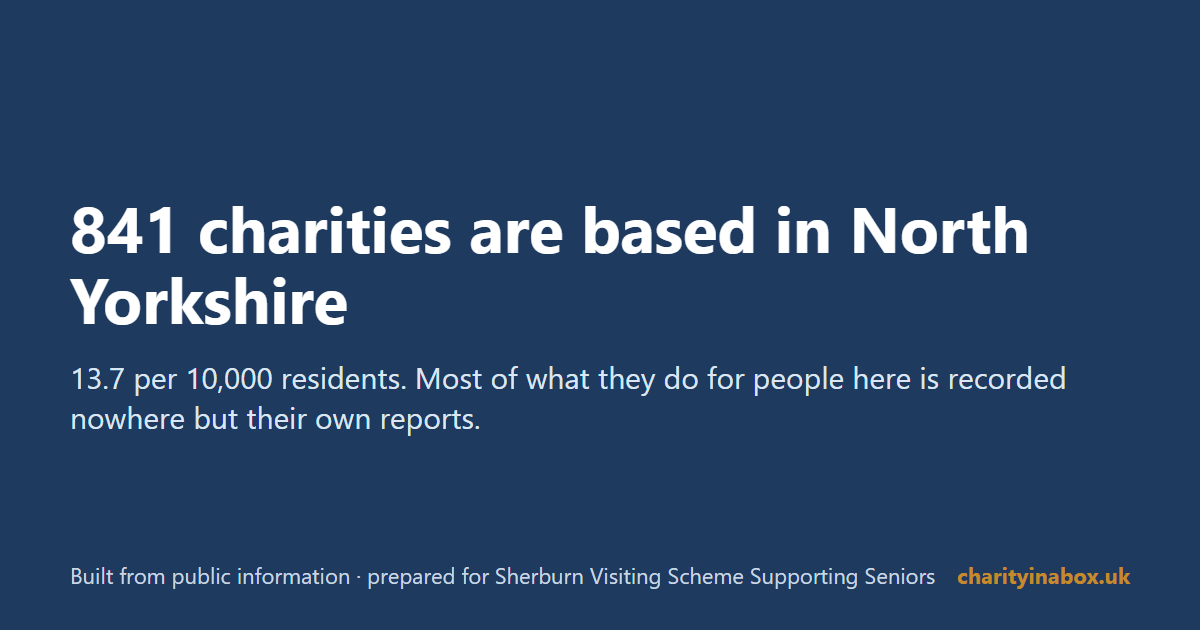 841 charities are based in North Yorkshire