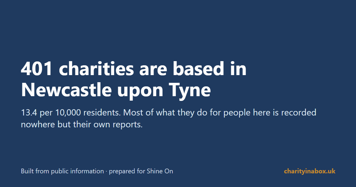401 charities are based in Newcastle upon Tyne
