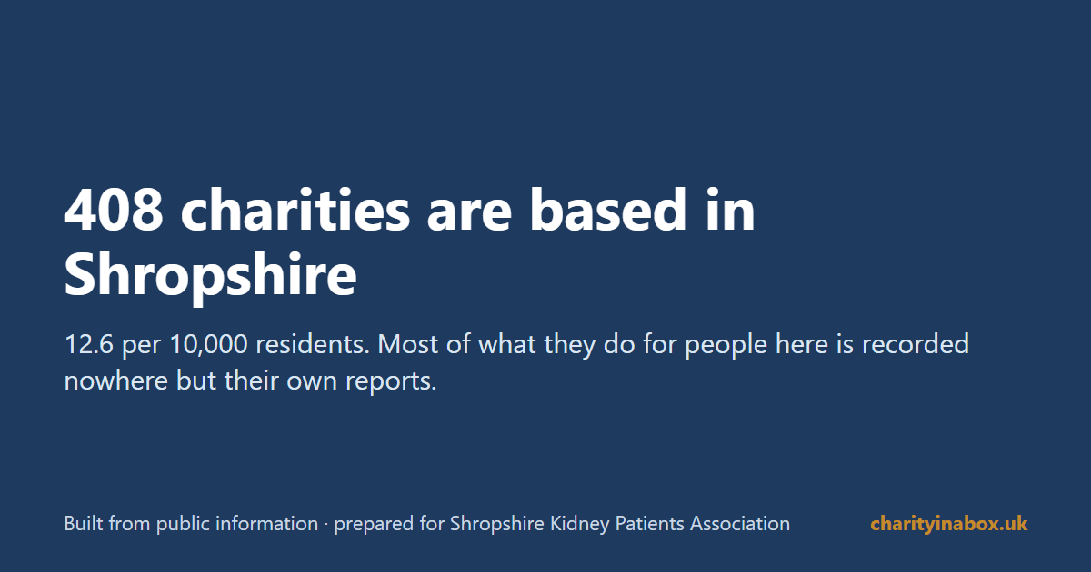 408 charities are based in Shropshire