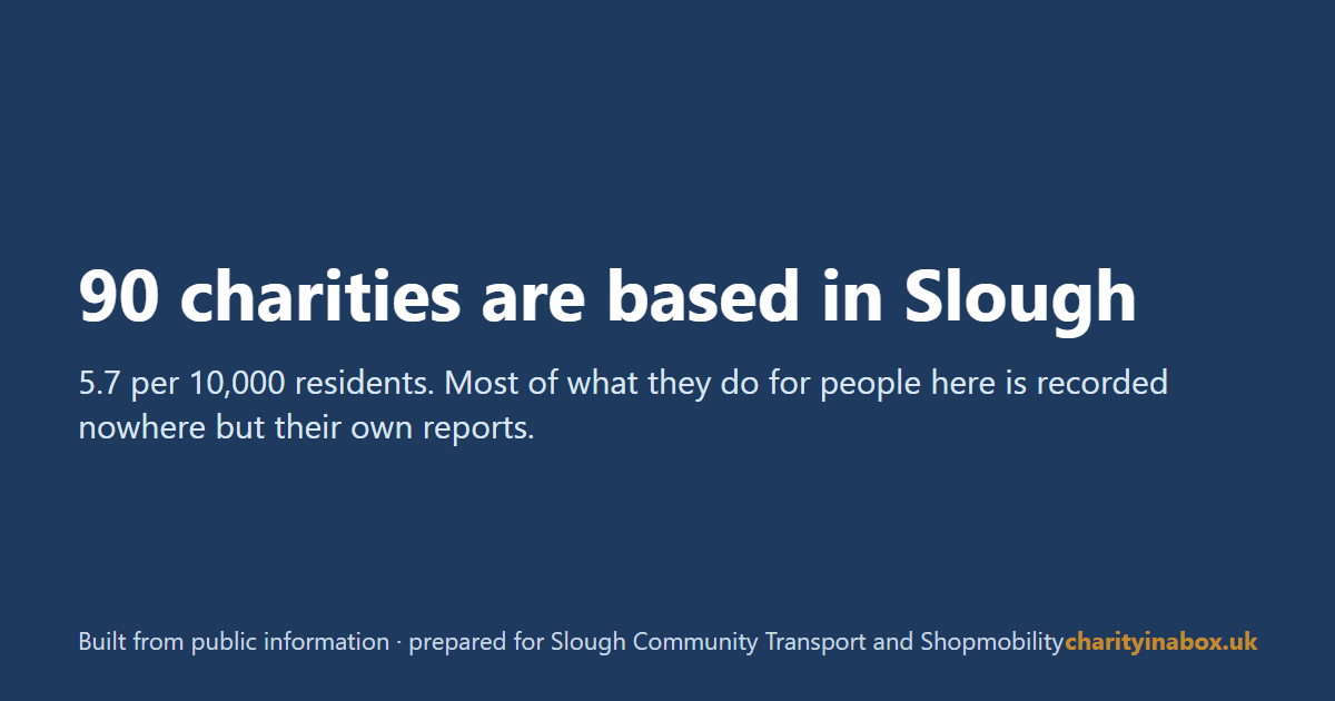 90 charities are based in Slough