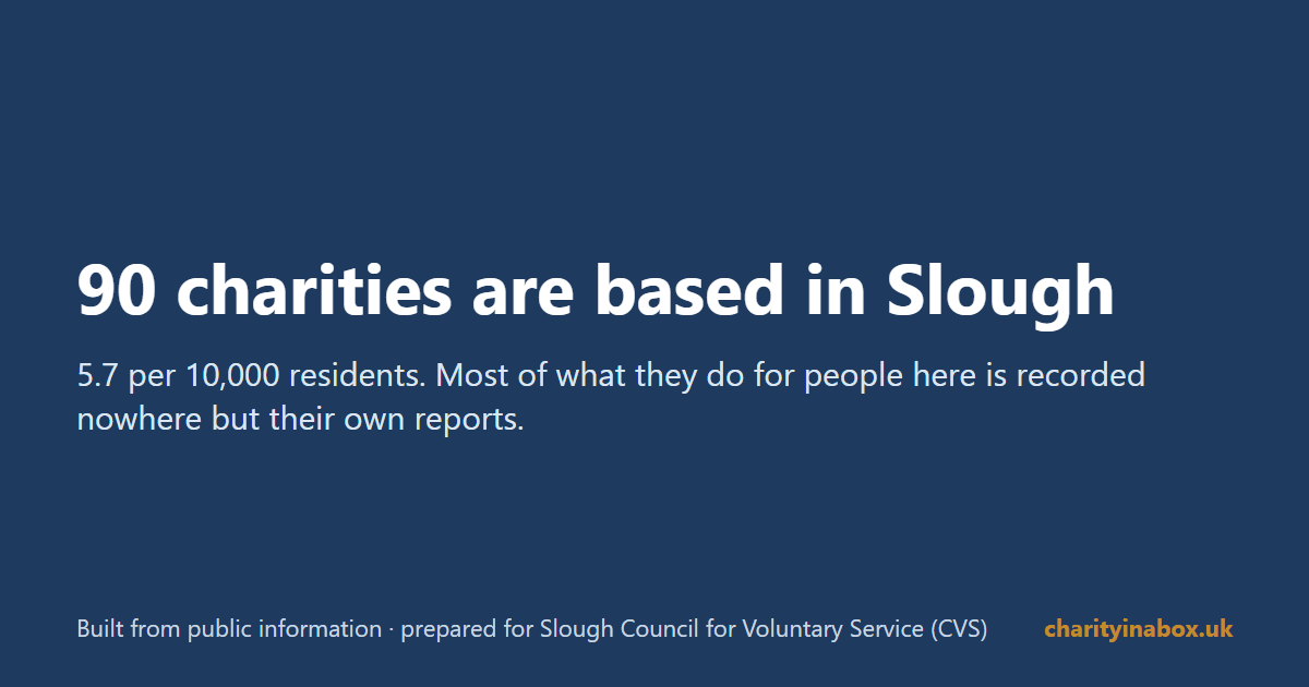 90 charities are based in Slough