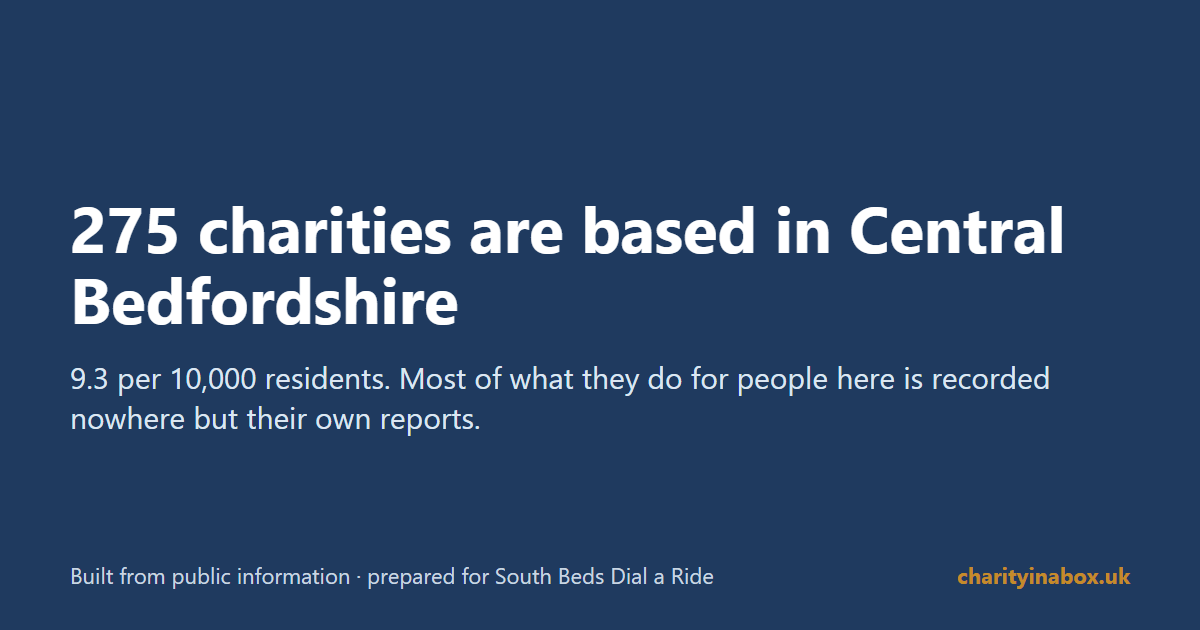 275 charities are based in Central Bedfordshire