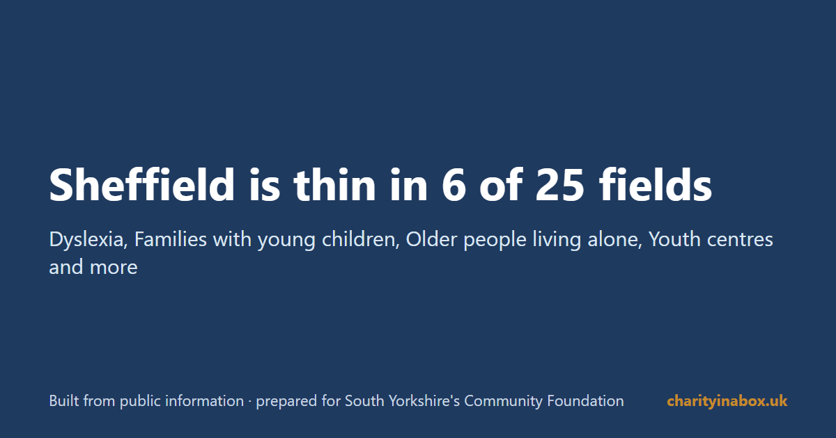 Sheffield is thin in 6 of 25 fields