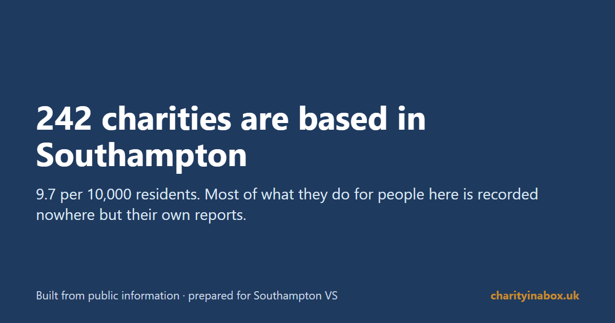 242 charities are based in Southampton