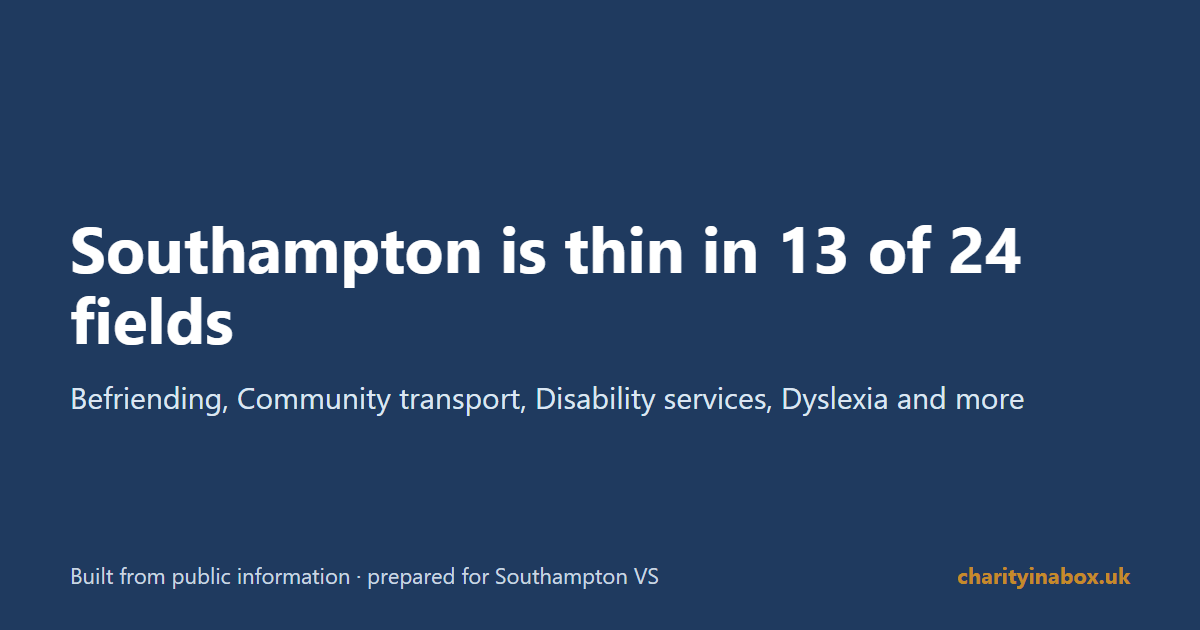 Southampton is thin in 13 of 24 fields