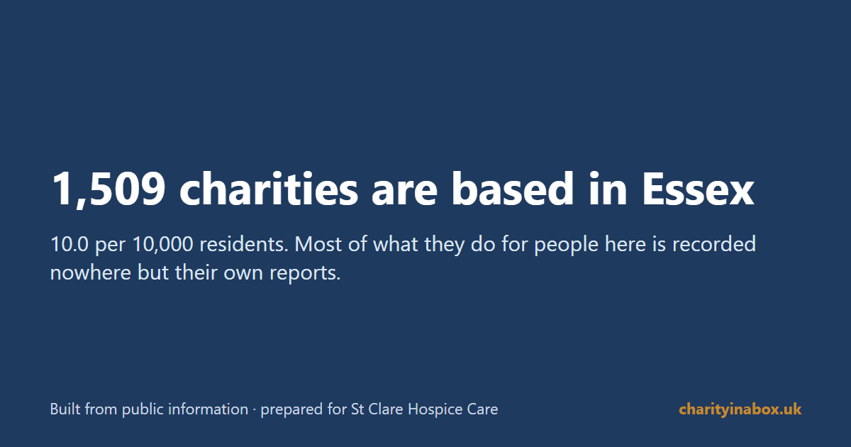 1,509 charities are based in Essex
