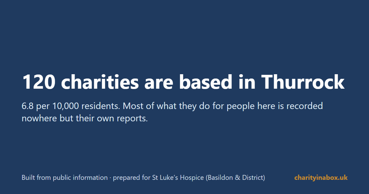 120 charities are based in Thurrock