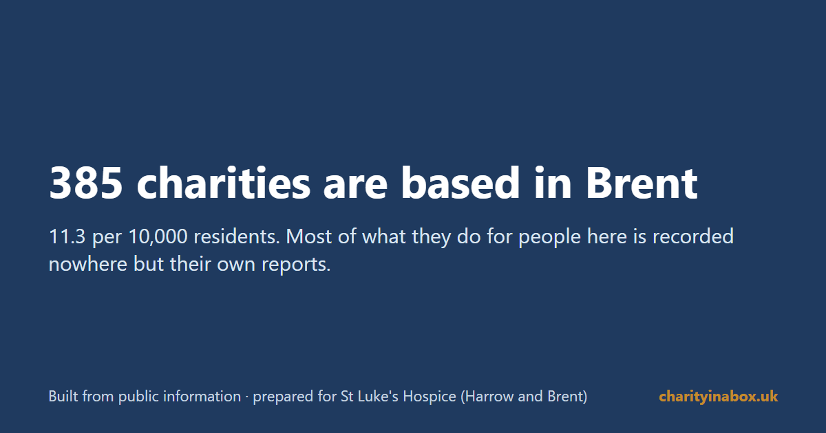 385 charities are based in Brent