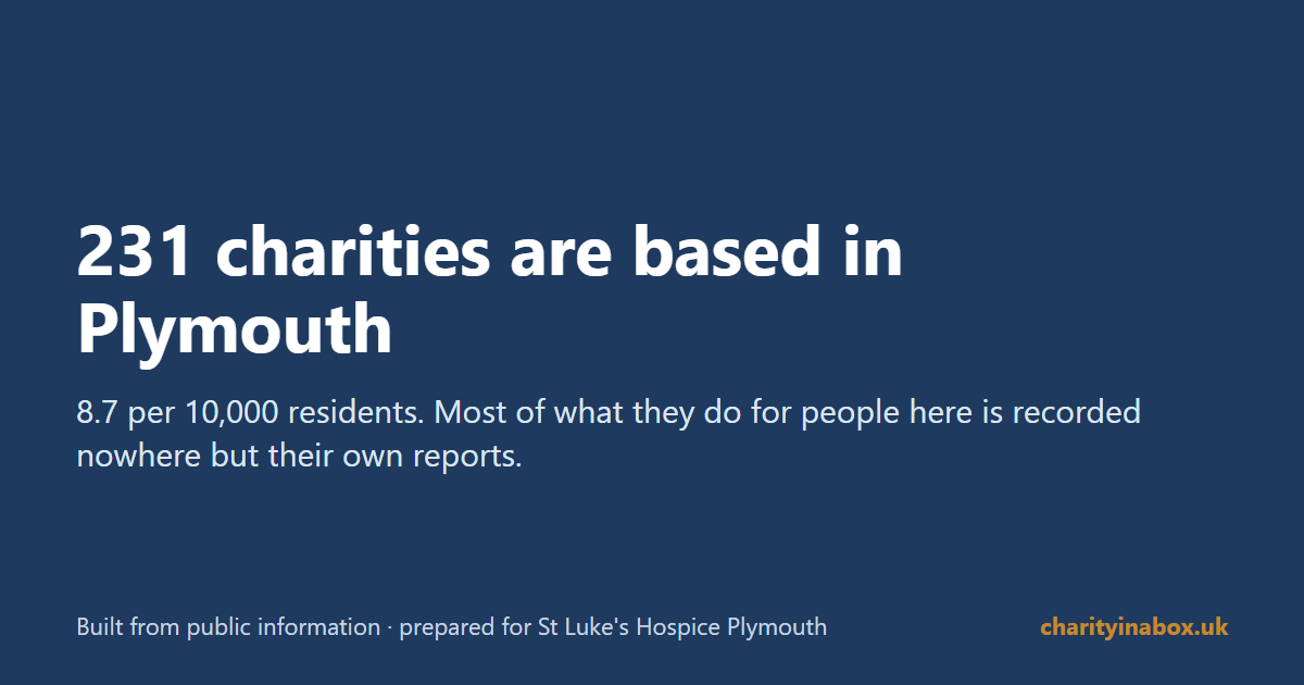 231 charities are based in Plymouth