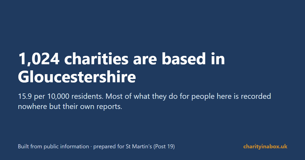 1,024 charities are based in Gloucestershire
