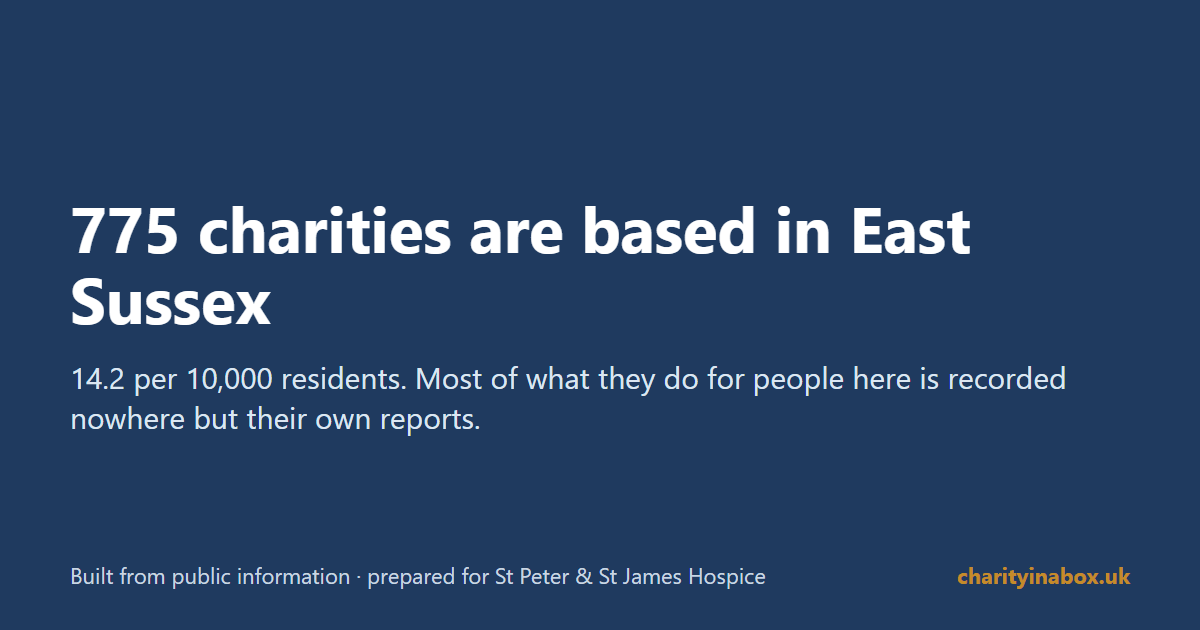 775 charities are based in East Sussex