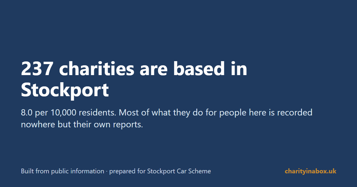 237 charities are based in Stockport