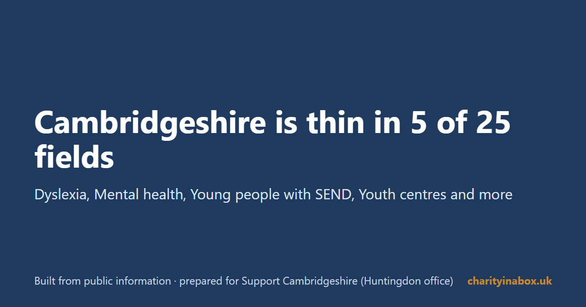 Cambridgeshire is thin in 5 of 25 fields