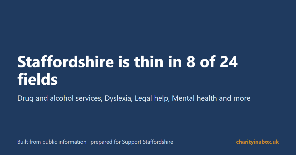 Staffordshire is thin in 8 of 24 fields