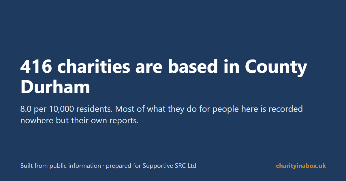 416 charities are based in County Durham