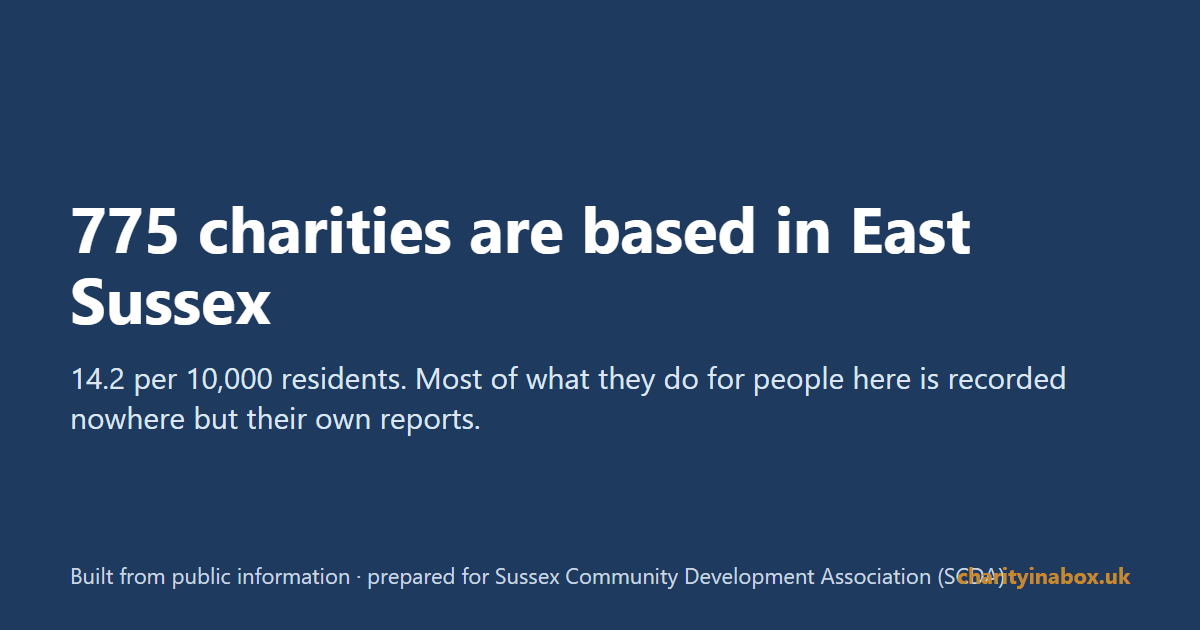 775 charities are based in East Sussex