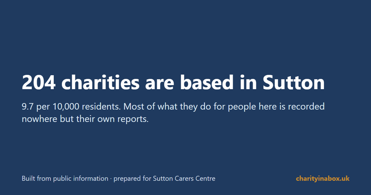 204 charities are based in Sutton