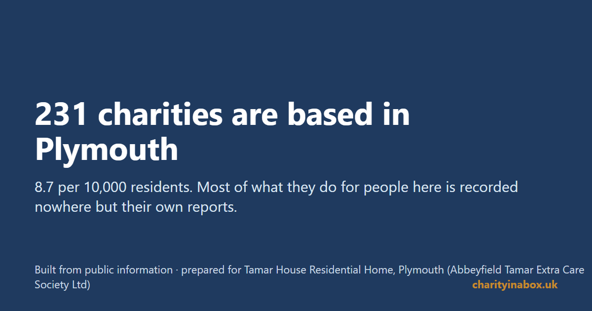 231 charities are based in Plymouth