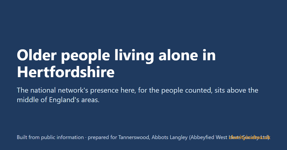 Older people living alone in Hertfordshire