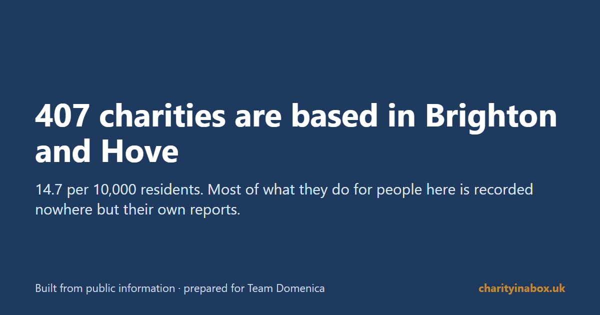 407 charities are based in Brighton and Hove