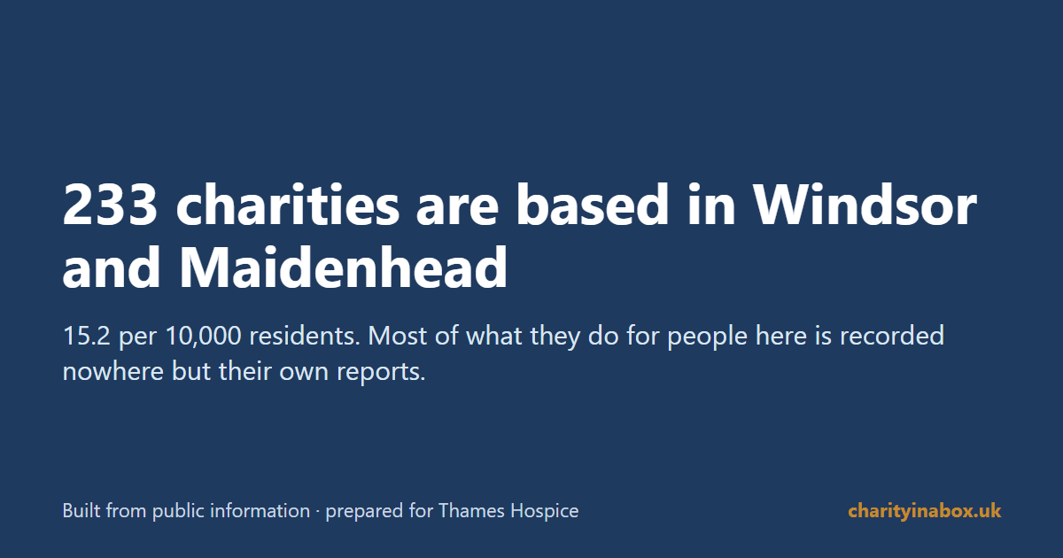 233 charities are based in Windsor and Maidenhead