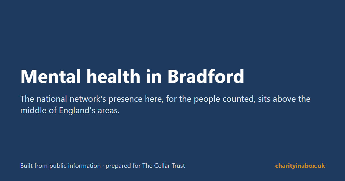Mental health in Bradford