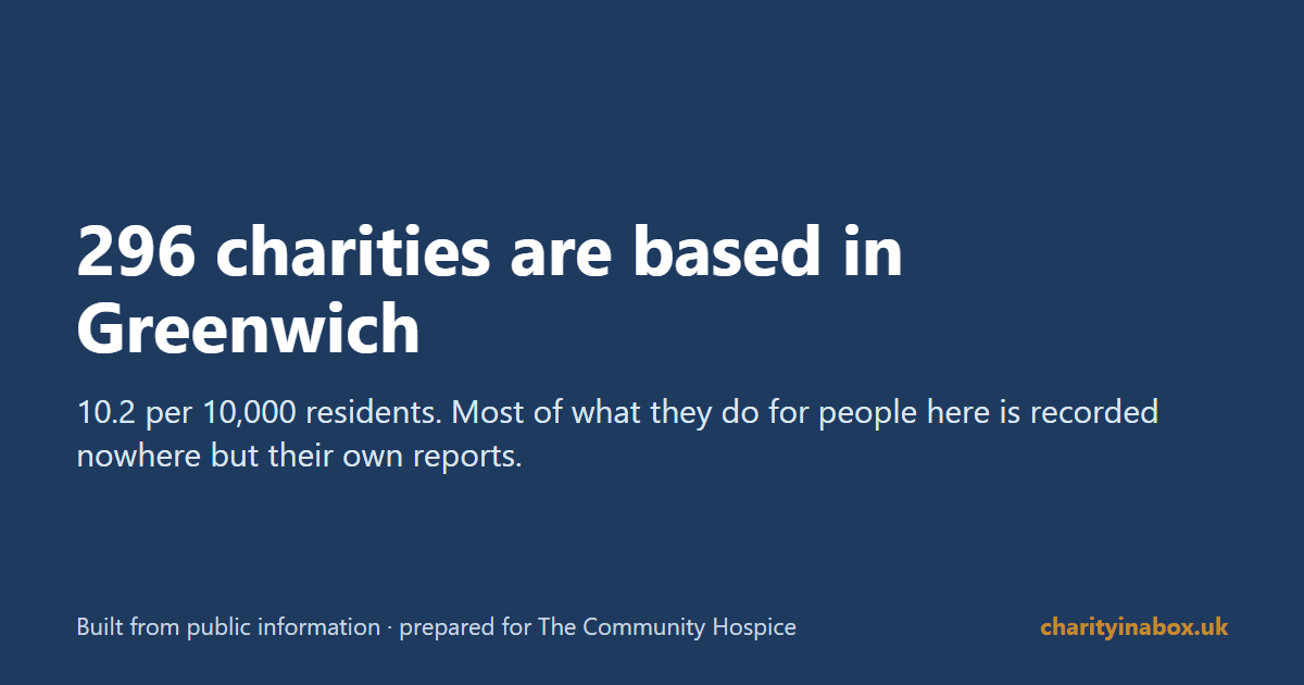 296 charities are based in Greenwich