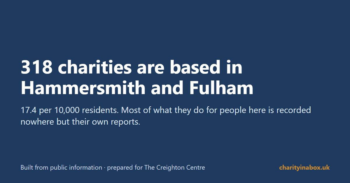 318 charities are based in Hammersmith and Fulham