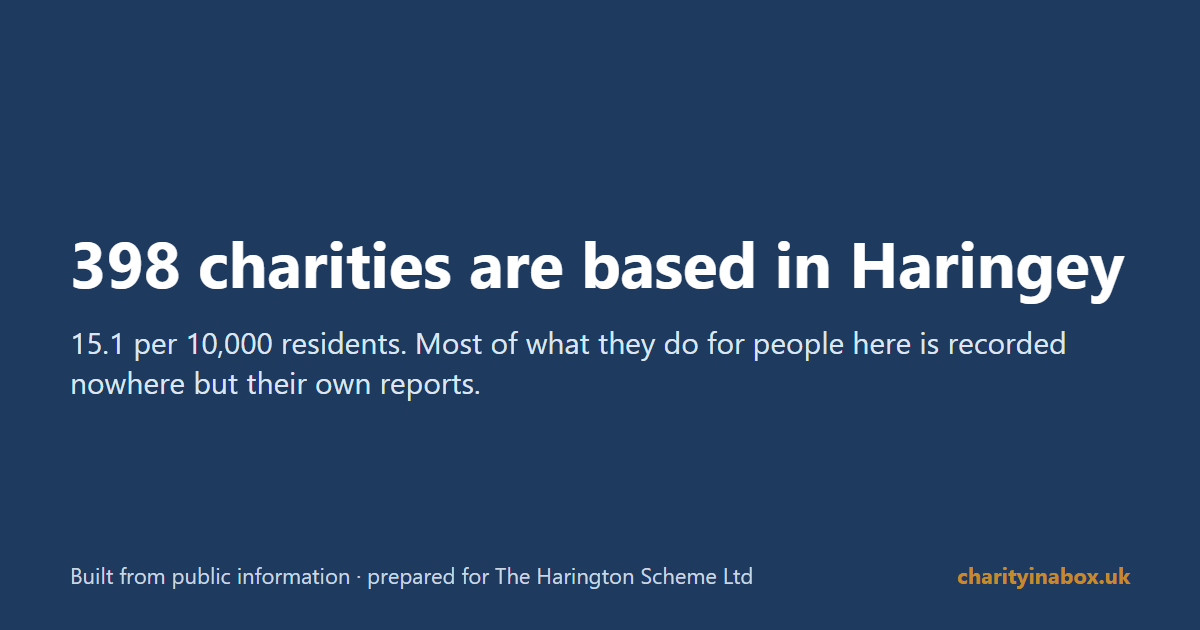 398 charities are based in Haringey