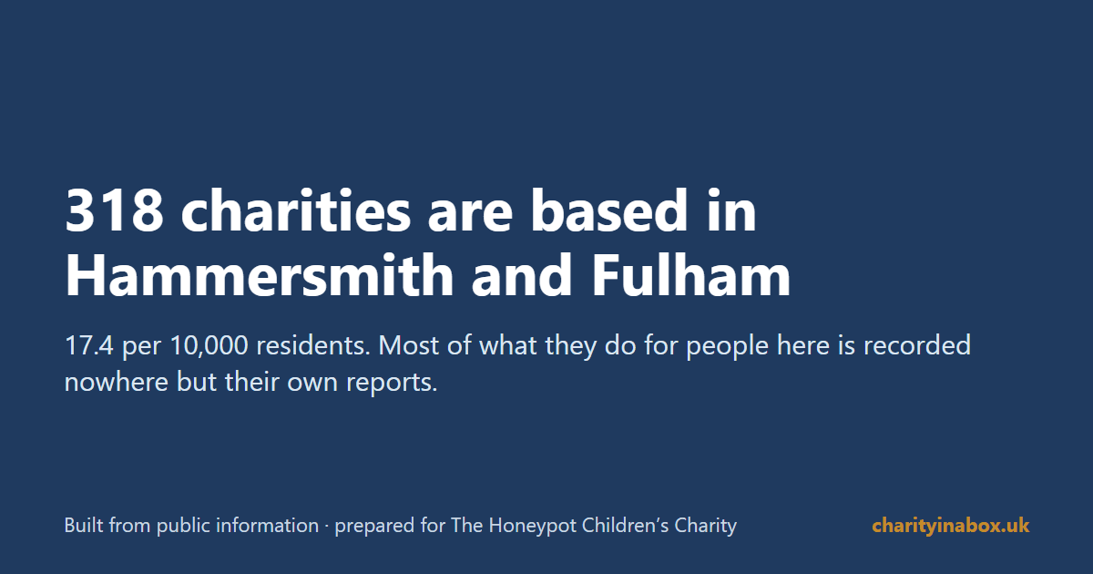 318 charities are based in Hammersmith and Fulham