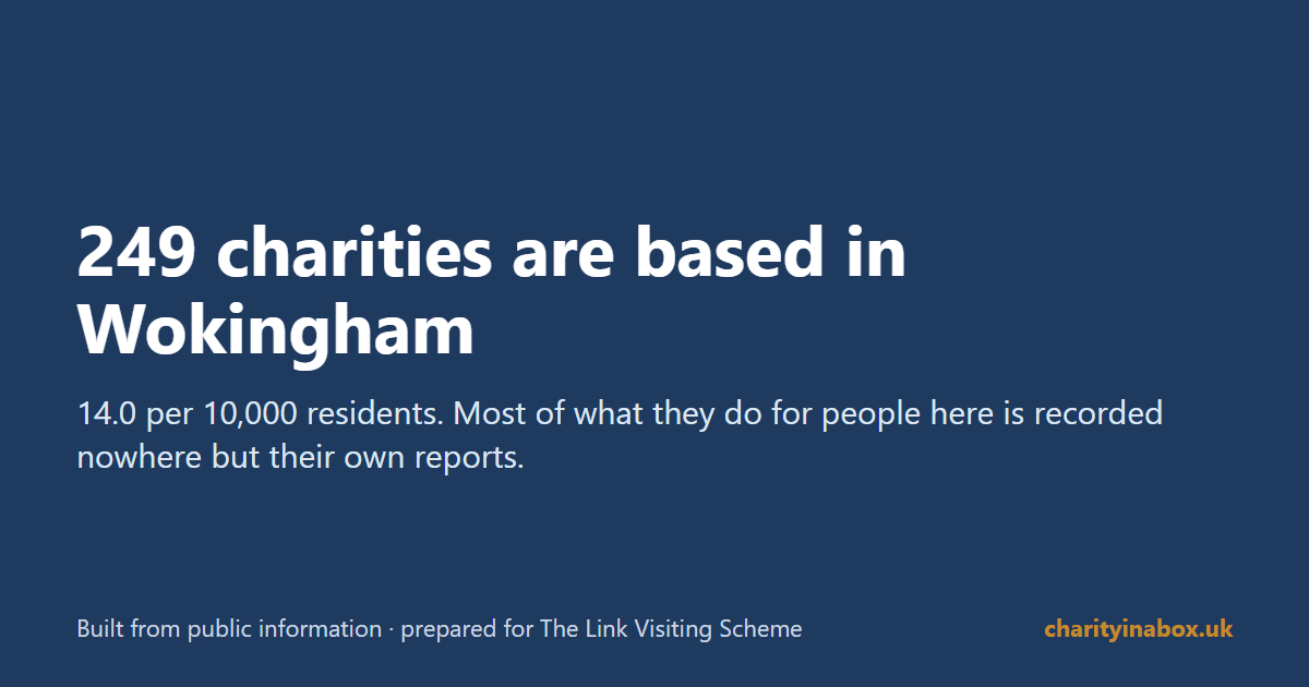 249 charities are based in Wokingham