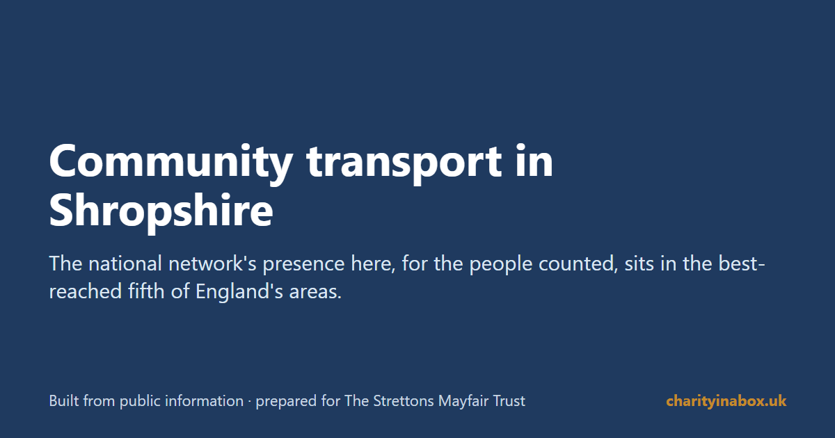 Community transport in Shropshire