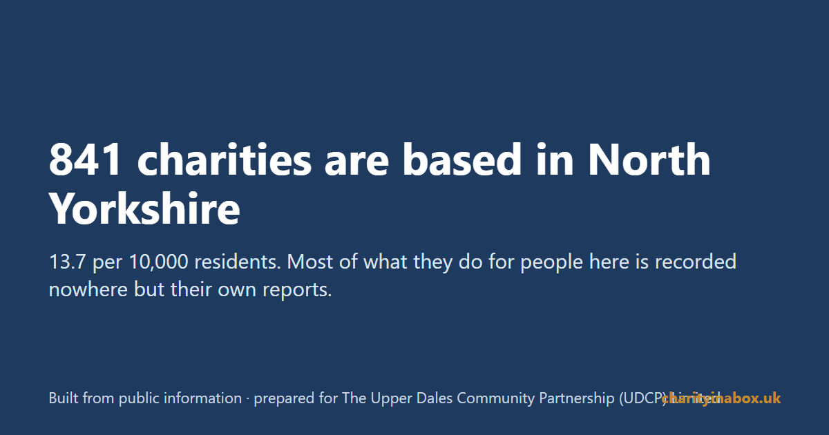 841 charities are based in North Yorkshire