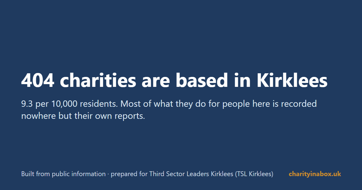 404 charities are based in Kirklees