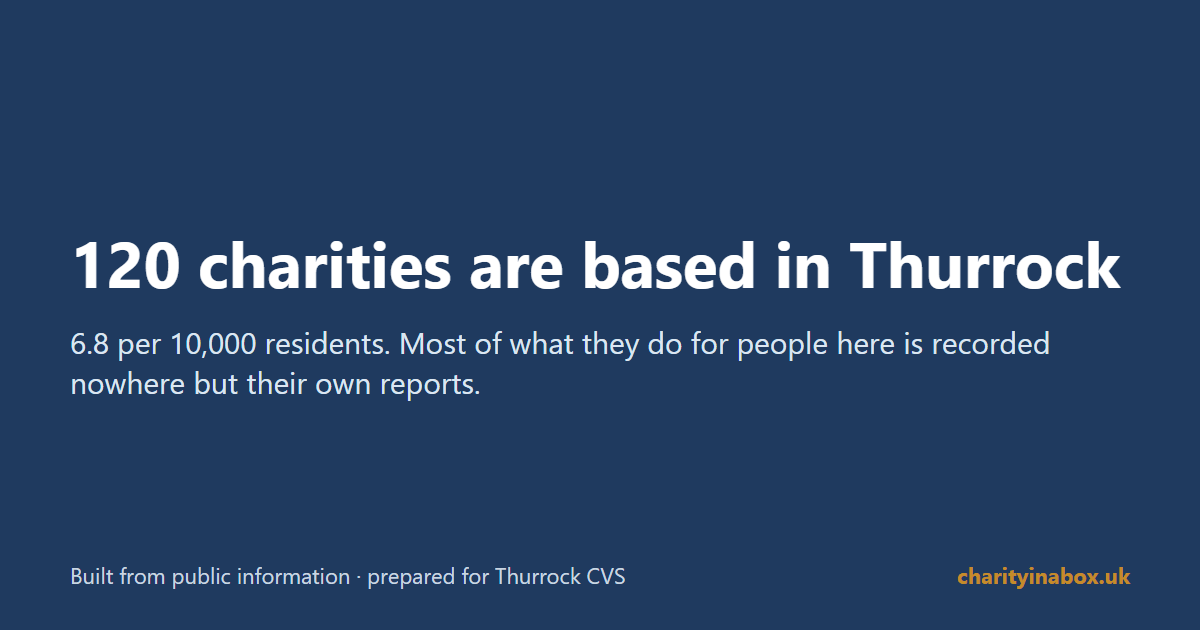 120 charities are based in Thurrock