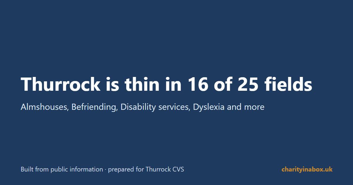 Thurrock is thin in 16 of 25 fields