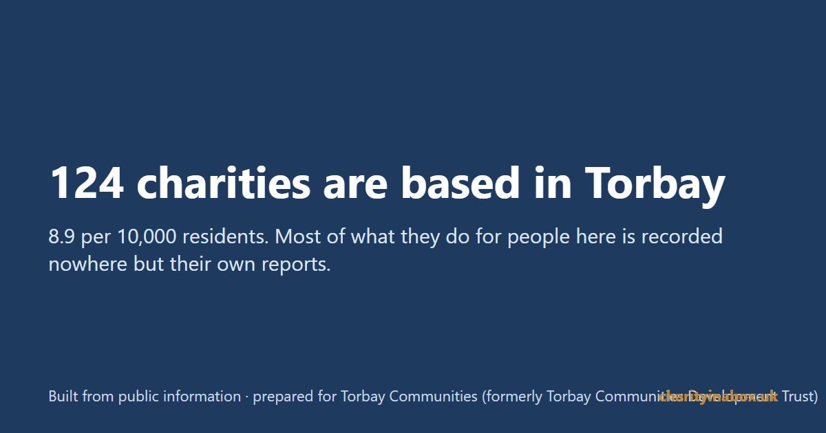 124 charities are based in Torbay