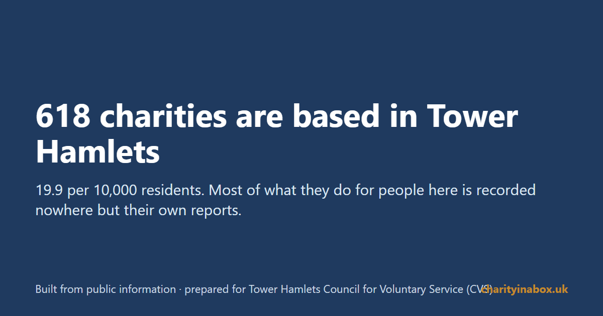 618 charities are based in Tower Hamlets