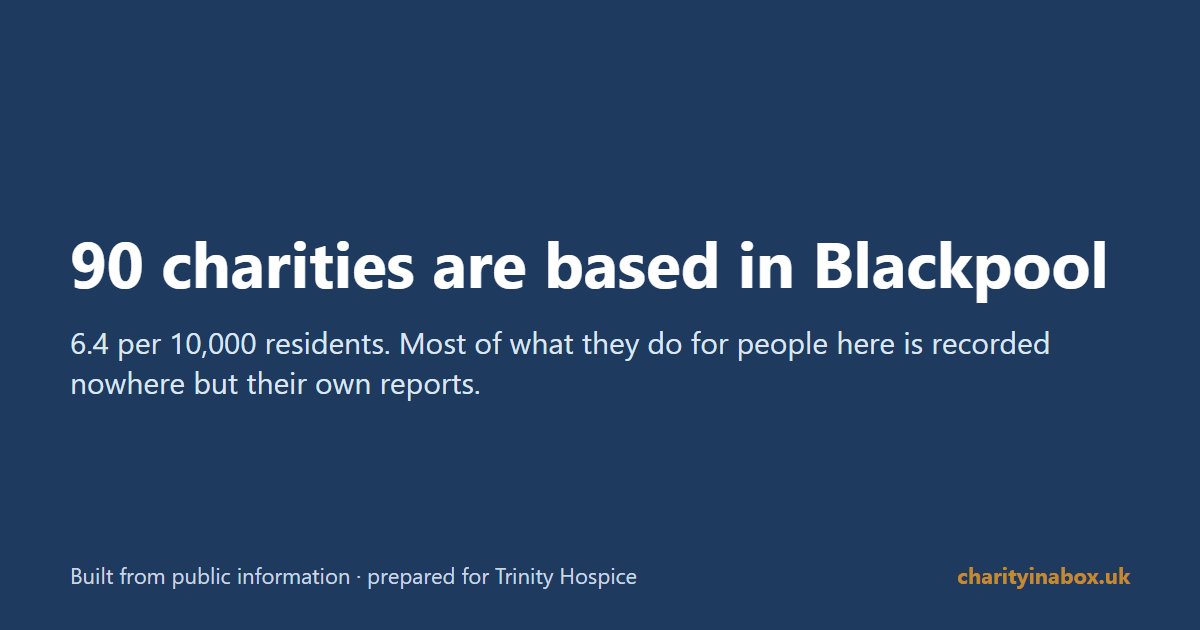 90 charities are based in Blackpool